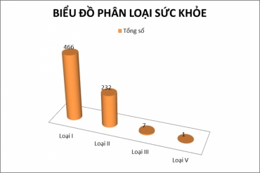 nhan xet ve tinh hinh suc khoe nhan vien benh vien da khoa trung tam an giang nam 2018